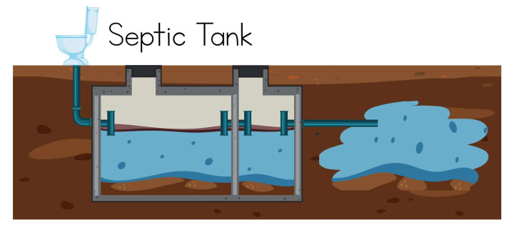Instalasi & Perbaikan Septic Tank Garut – Aman, Kokoh, Anti Bocor Garut